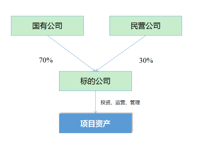 从一则实操案例看《公司法》本次修订对并购业务的影响-20240311发送审核稿636.png