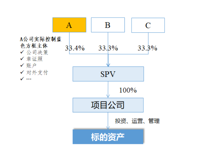 从一则实操案例看《公司法》本次修订对并购业务的影响-20240311发送审核稿860.png